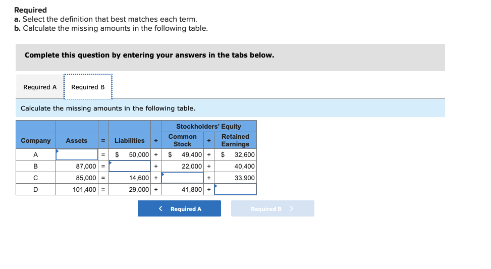 Required
a. Select the definition that best matches each term.
b. Calculate the missing amounts in the following table.
Complete this question by entering your answers in the tabs below.
Required A Required B
Calculate the missing amounts in the following table.
Company
A
B
C
D
Assets = Liabilities +
87,000 =
85,000 =
101,400
$
50,000 +
+
14,600 +
29,000 +
<
Stockholders' Equity
Common
Stock
$ 49,400 +
22,000 +
41,800
+
Required A
+
Retained
Earnings
$ 32,600
40,400
33,900
Required B
>