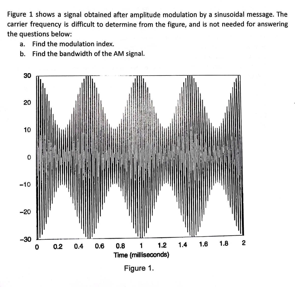 Figure 1 shows a signal obtained after amplitude modulation by a sinusoidal message. The
carrier frequency is difficult to determine from the figure, and is not needed for answering
the questions below:
a. Find the modulation index.
b. Find the bandwidth of the AM signal.
30
20
10
0
-10
-20
-30
0
0.2
0.4
0.6
0.8
1.4
1 1.2
Time (milliseconds)
Figure 1.
1.6
1.8
2