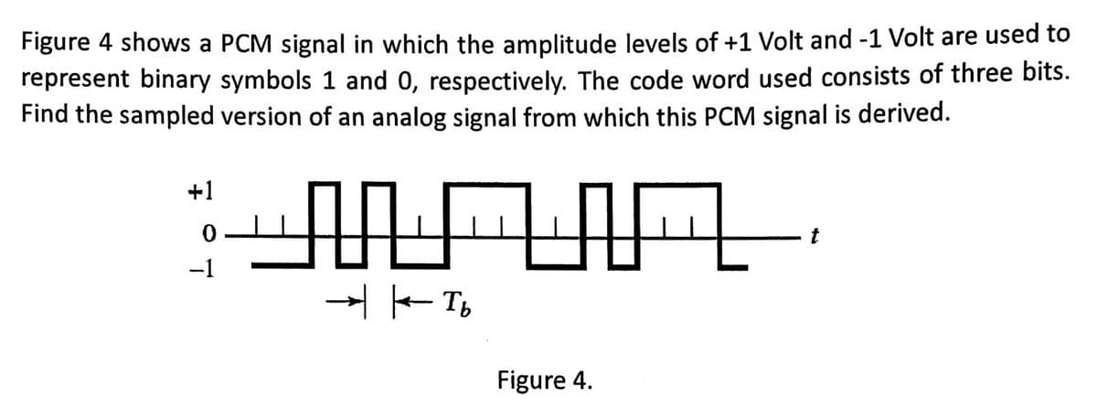 Figure 4 shows a PCM signal in which the amplitude levels of +1 Volt and -1 Volt are used to
represent binary symbols 1 and 0, respectively. The code word used consists of three bits.
Find the sampled version of an analog signal from which this PCM signal is derived.
+1
0
-1
MA
Tb
Figure 4.
t