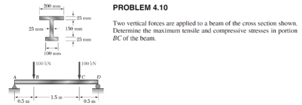 25 mm
0.5 m
200 mm
100 mm
100 kN
-1.5m
25 mm
150 mm
25 mm
100 kN
0.5 m
PROBLEM 4.10
Two vertical forces are applied to a beam of the cross section shown.
Determine the maximum tensile and compressive stresses in portion
BC of the beam.
