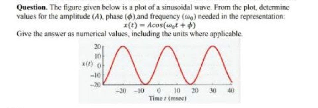 Question. The figure given below is a plot of a sinusoidal wave. From the plot, determine
values for the amplitude (A), phase (),and frequency (o) needed in the representation:
x(t) = Acos(at + )
Give the answer as numerical values, including the units where applicable.
20
10
x(t) o
-10
-20
-20 -10
0 10
20
30
40
Time t (msec)
