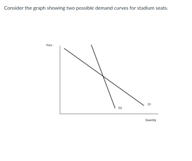 Consider the graph showing two possible demand curves for stadium seats.
Price
D1
D2
Quantity
