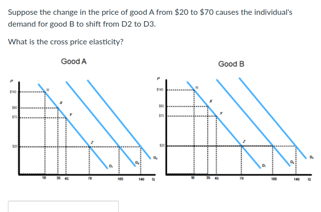 Suppose the change in the price of good A from $20 to $70 causes the individual's
demand for good B to shift from D2 to D3.
What is the cross price elasticity?
Good A
Good B
$140
$140
500
S70
S70
D.
35 45
70
105
140
70
105
140
