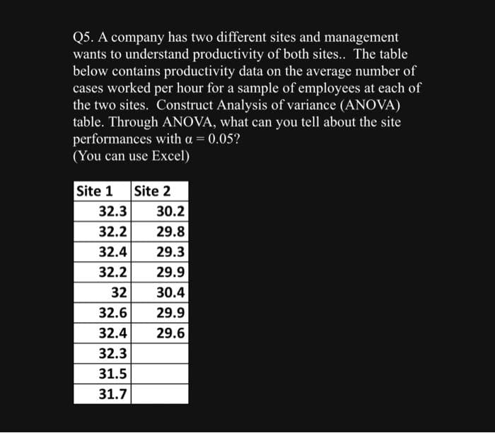 Q5. A company has two different sites and management
wants to understand productivity of both sites.. The table
below contains productivity data on the average number of
cases worked per hour for a sample of employees at each of
the two sites. Construct Analysis of variance (ANOVA)
table. Through ANOVA, what can you tell about the site
performances with a = 0.05?
(You can use Excel)
Site 1 Site 2
32.3
30.2
32.2
29.8
32.4 29.3
32.2
29.9
32
30.4
32.6
29.9
32.4
29.6
32.3
31.5
31.7