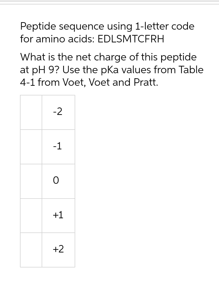 Peptide sequence using 1-letter code
for amino acids: EDLSMTCFRH
What is the net charge of this peptide
at pH 9? Use the pKa values from Table
4-1 from Voet, Voet and Pratt.
-2
-1
O
+1
+2