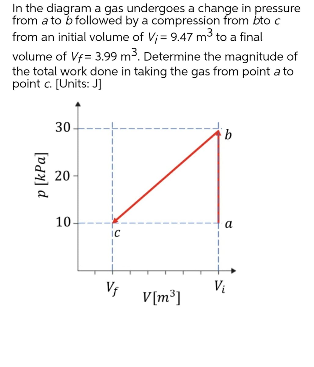 In the diagram a gas undergoes a change in pressure
from a to b followed by a compression from bto c
from an initial volume of V;= 9.47 m3 to a final
volume of Vf= 3.99 m3. Determine the magnitude of
the total work done in taking the gas from point a to
point c. [Units: J]
30
b
20
10
а
IC
Vị
V;
V[m³]
p [kPa]

