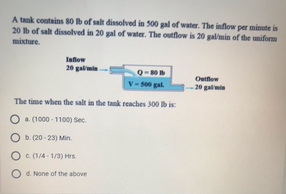 A tank contains 80 lb of salt dissolved in 500 gal of water. The inflow per minute is
20 lb of salt dissolved in 20 gal of water. The outflow is 20 gal/min of the uniform
mixture.
Inflow
20 gal/min.
Q 80 lb
Outflow
V-500 gal.
- 20 gal/min
The time when the salt in the tank reaches 300 lb is:
O a. (1000 - 1100) Sec.
O b. (20 - 23) Min.
O c. (1/4 - 1/3) Hrs.
d. None of the above
