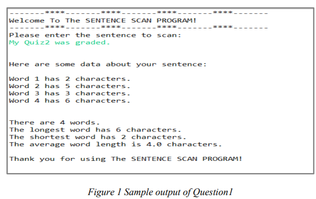 ****
****
****
Welcome To The SENTENCE SCAN PROGRAM!
---- ****-- ---
*** *-------
****.
Please enter the sentence to scan:
My Quiz2 was graded.
Here are some data about your sentence:
Word 1 has 2 characters.
Word 2 has 5 characters.
Word 3 has 3 characters.
Word 4 has 6 characters.
There are 4 words.
The longest word has 6 characters.
The shortest word has 2 characters.
The average word length is 4.0 characters.
Thank you for using The SENTENCE SCAN PROGRAM!
Figure 1 Sample output of Question1
