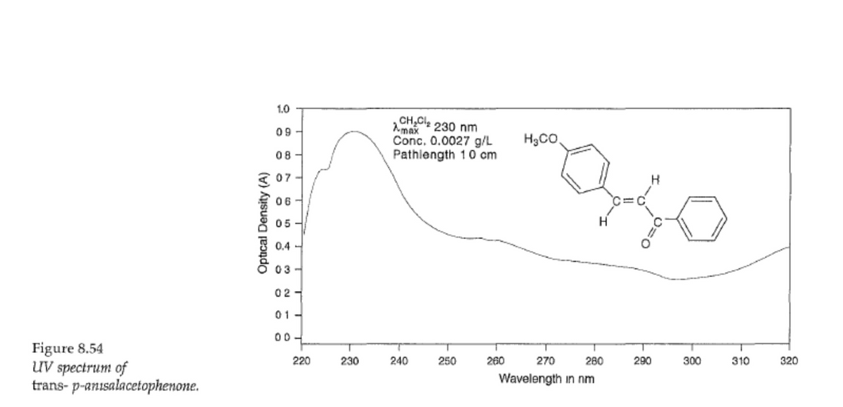 Figure 8.54
UV spectrum of
trans-p-anısalacetophenone.
Optical Density (A)
1.0
09
08
07
06
a
ເດ
0.4
03-
02-
01-
00
220
230
CH₂Cl₂ 230 nm
max
Conc, 0.0027 g/L
Pathlength 10 cm
240
250
HgCO.
260
aso
C=C
280
270
Wavelength in nm
290
300
310
320