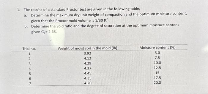 1. The results of a standard Proctor test are given in the following table.
a. Determine the maximum dry unit weight of compaction and the optimum moisture content,
given that the Proctor mold volume is 1/30 ft³.
b. Determine the void ratio and the degree of saturation at the optimum moisture content
given G₁= 2.68.
Trial no.
1234567
Weight of moist soil in the mold (lb)
3.92
4.12
4.29
4.37
4.45
4.35
4.20
Moisture content (%)
5.0
7.5
10.0
12.5.
15
17.5
20.0