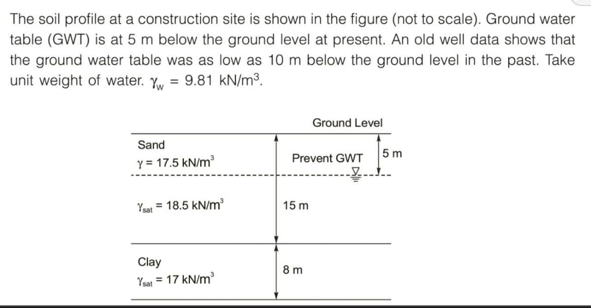 The soil profile at a construction site is shown in the figure (not to scale). Ground water
table (GWT) is at 5 m below the ground level at present. An old well data shows that
the ground water table was as low as 10 m below the ground level in the past. Take
unit weight of water. Y = 9.81 kN/m³.
Sand
Y = 17.5 kN/m³
Ysat = 18.5 kN/m³
Clay
Ysat = 17 kN/m³
Prevent GWT
15 m
Ground Level
8 m
5 m