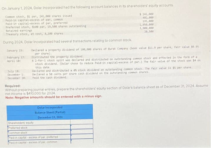 On January 1, 2024, Dolar Incorporated had the following account balances in its shareholders' equity accounts.
Common stock, $1 par, 241,000 shares issued
$241,000
Paid-in capital-excess of par, common
482,000
Paid-in capital-excess of par, preferred.
195,000
Preferred stock, $100 par, 19,500 shares outstanding
1,950,000
Retained earnings
Treasury stock, at cost, 4,100 shares
3,900,000
20,500
During 2024, Dolar Incorporated had several transactions relating to common stock.
January 15:
February 17:
April 10:
July 18:
December 1:
December 28:
Required:
Declared a property dividend of 100,000 shares of Burak Company (book value $11.9 per share, fair value $9.95
per share).
Distributed the property dividend.
A 2-for-1 stock split was declared and distributed on outstanding common stock and effected in the form of a
stock dividend. (Dolar chose to reduce Paid-in capital-excess of par.) The fair value of the stock was $4 on
this date..
Declared and distributed a 4% stock dividend on outstanding common stock. The fair value is $5 per share.
Declared a 50 cents per share cash dividend on the outstanding common shares..
Paid the cash dividend.
Without preparing journal entries, prepare the shareholders' equity section of Dolar's balance sheet as of December 31, 2024. Assume
net income is $410,000 for 2024.
Note: Negative amounts should be entered with a minus sign.
Shareholders' equity
Preferred stock
Common stock
Dolar Incorporated
Balance Sheet (Partial).
December 31, 2024
Paid-in capital-excess of par, preferred
Paid-in capital-excess of par, common