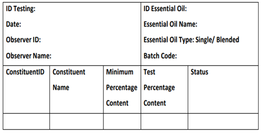 ID Testing:
ID Essential Oil:
Date:
Essential Oil Name:
Observer ID:
Essential Oil Type: Single/ Blended
Observer Name:
Batch Code:
ConstituentID Constituent
Minimum Test
Status
Name
Percentage Percentage
|Content
Content

