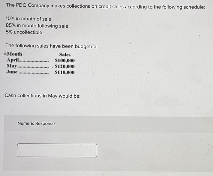 The PDQ Company makes collections on credit sales according to the following schedule:
10% in month of sale
85% in month following sale
5% uncollectible
The following sales have been budgeted:
Sales
$100,000
$120,000
$110,000
Month
April............
May.
June.
Cash collections in May would be:
Numeric Response