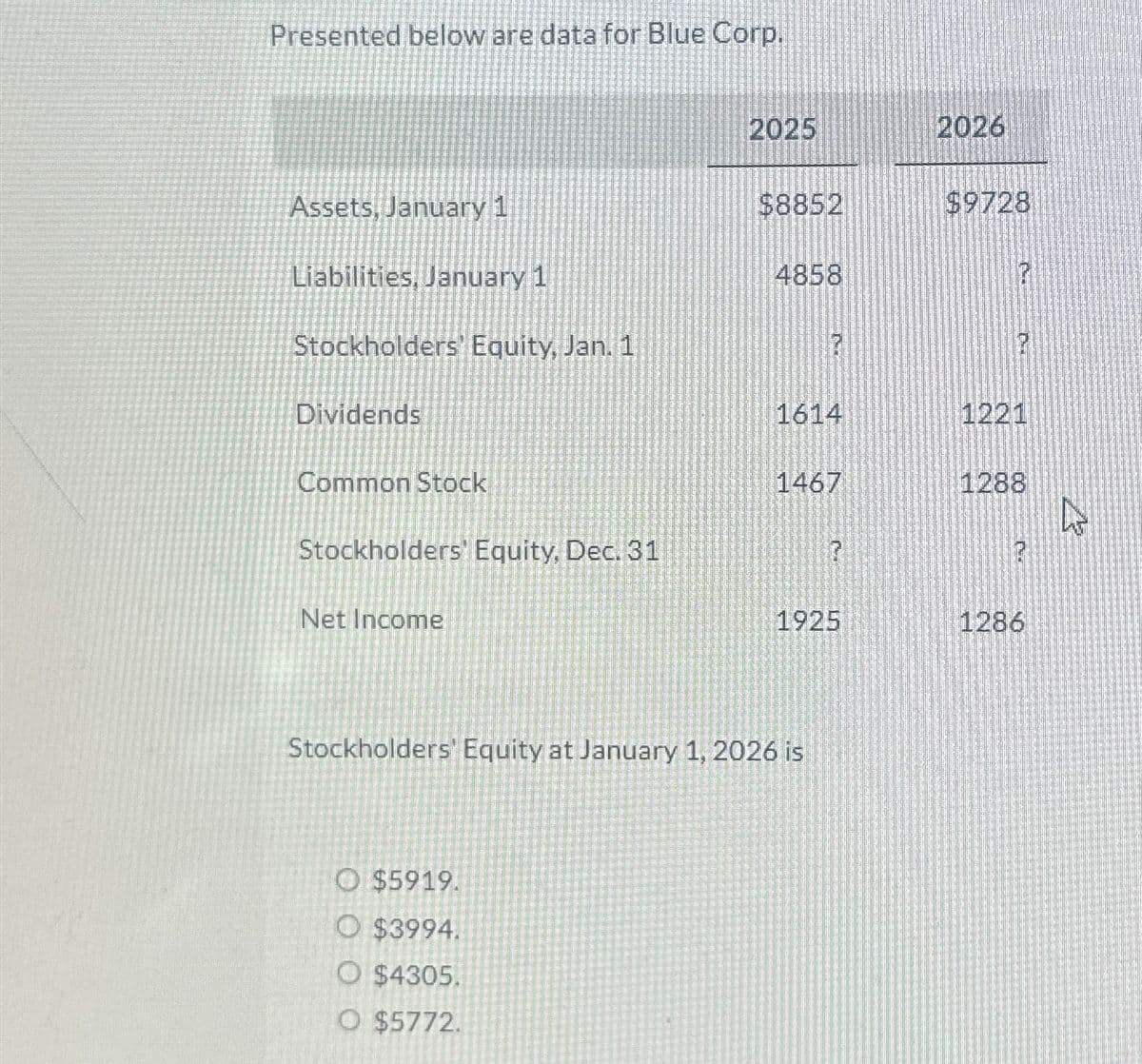 Presented below are data for Blue Corp.
Assets, January 1
Liabilities, January 1
Stockholders' Equity, Jan. 1
Dividends
Common Stock
Stockholders' Equity, Dec. 31
Net Income
2025
O $5919.
O $3994.
O $4305.
O $5772.
$8852
4858
1614
1467
Stockholders' Equity at January 1, 2026 is
?
1925
2026
$9728
1221
1288
1286