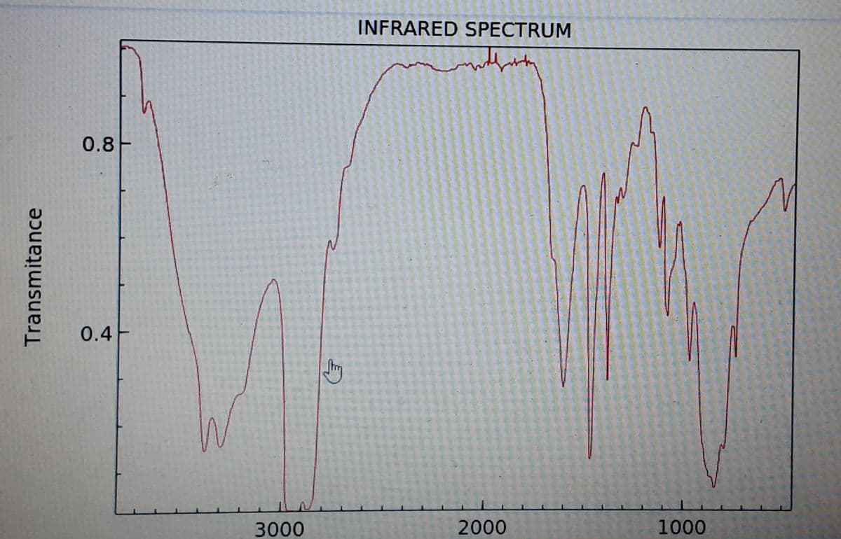 INFRARED SPECTRUM
0.8-
0.4F
3000
2000
1000
Transmitance
