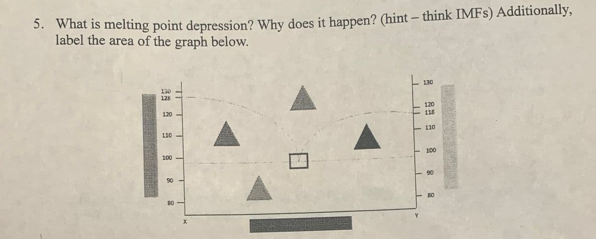 5. What is melting point depression? Why does it happen? (hint - think IMFs) Additionally,
label the area of the graph below.
128
120
110
100
90
80-
X
1
Y
130
120
118
110
100
90
80