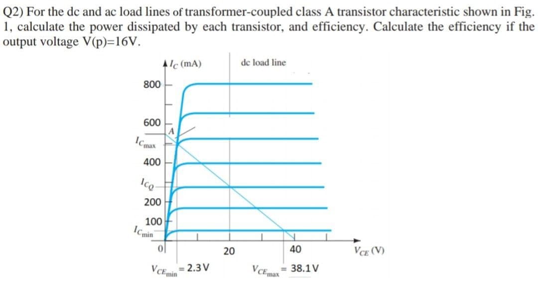 Q2) For the dc and ac load lines of transformer-coupled class A transistor characteristic shown in Fig.
1, calculate the power dissipated by each transistor, and efficiency. Calculate the efficiency if the
output voltage V(p)=16V.
de load line
Alc (mA)
800
600
A
max
400
200
100
IC nin
40
VCE (V)
20
2.3 V
V CE min
= 38.1 V
V CE max
