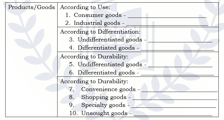 Products/Goods According to Use:
1. Consumer goods
2. Industrial goods -
According to Differentiation:
3. Undifferentiated goods
4. Differentiated goods -
According to Durability:
5. Undifferentiated goods
6. Differentiated goods -
According to Durability:
7. Convenience goods -
8. Shopping goods -
Specialty goods -
10. Unsought goods -
9.
