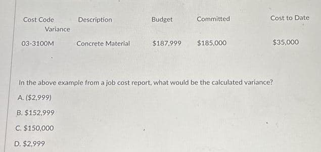 Cost Code
Variance
03-3100M
Description
Concrete Material
Budget
Committed
$187,999 $185,000
Cost to Date
$35,000
In the above example from a job cost report, what would be the calculated variance?
A. ($2,999)
B.
$152,999
C. $150,000
D. $2,999