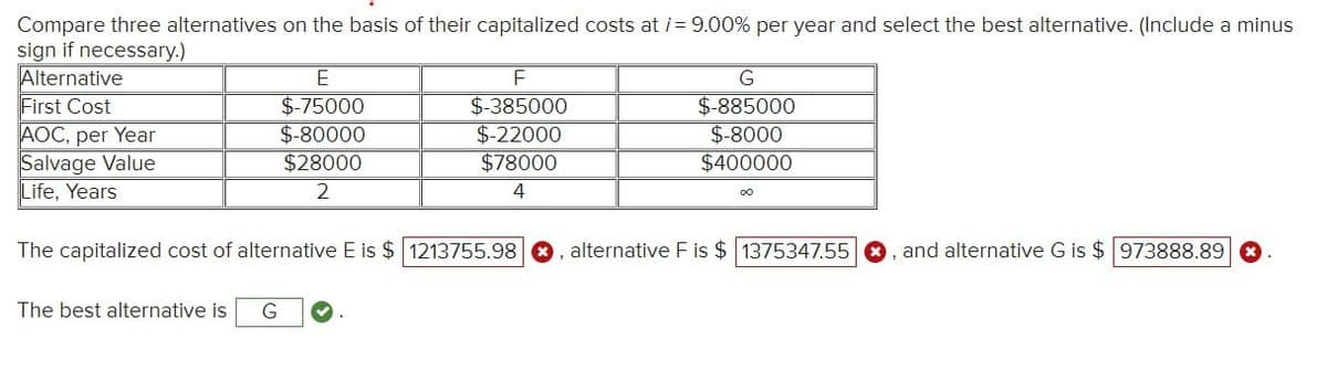 Compare three alternatives on the basis of their capitalized costs at /= 9.00% per year and select the best alternative. (Include a minus
sign if necessary.)
Alternative
First Cost
E
$-75000
F
$-385000
AOC, per Year
$-80000
$-22000
Salvage Value
$28000
$78000
Life, Years
2
4
G
$-885000
$-8000
$400000
The capitalized cost of alternative E is $ 1213755.98, alternative F is $ 1375347.55, and alternative G is $ 973888.89 ☑
The best alternative is
G
