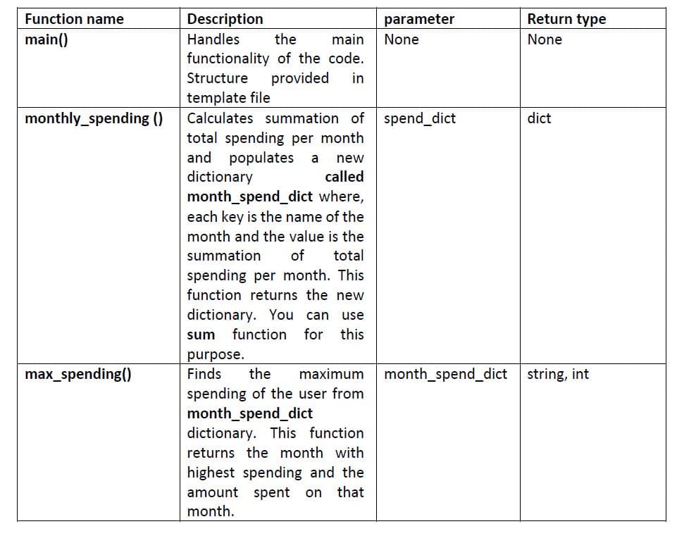 Function name
Description
parameter
Return type
main()
Handles
the
main
None
None
functionality of the code.
provided
Structure
in
template file
Calculates summation of
monthly_spending ()
spend_dict
dict
total spending per month
and populates
dictionary
a
new
called
month_spend_dict where,
each key is the name of the
month and the value is the
summation
of
total
spending per month. This
function returns the new
dictionary. You can use
sum
function
for
this
purpose.
max_spending()
Finds
the
maximum
month_spend_dict string, int
spending of the user from
month_spend_dict
dictionary. This function
returns the month with
highest spending and the
amount spent on that
month.
