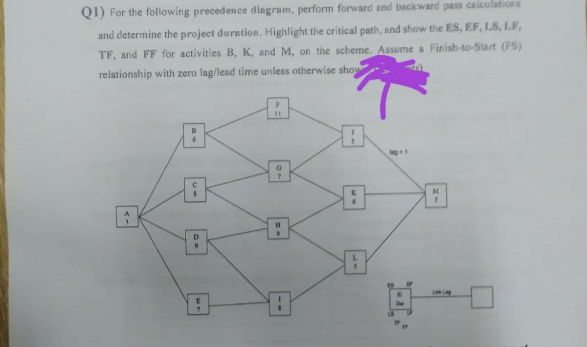 Q1) For the following precedence diagram, perform forward and backward pass calculations
and determine the project duration. Highlight the critical path, and show the ES, EF, LS, LF,
TF, and FF for activities B, K, and M, on the scheme. Assume a Finish-to-Start (FS)
relationship with zero lag/lead time unless otherwise show
B.
6.
lag 1
7.
M.
H.
D
EF
Link Lag
Dur
TF
