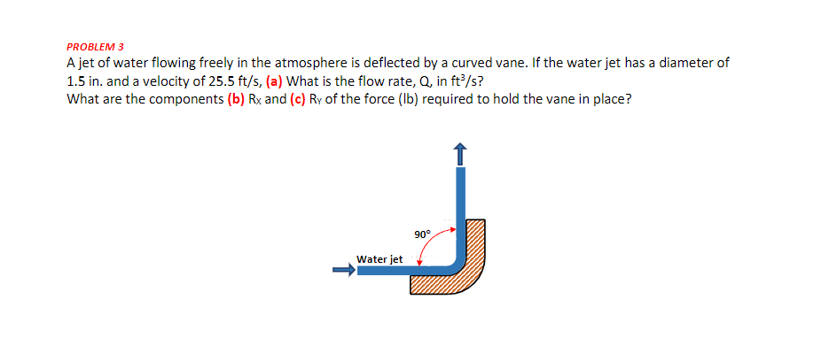 PROBLEM 3
A jet of water flowing freely in the atmosphere is deflected by a curved vane. If the water jet has a diameter of
1.5 in. and a velocity of 25.5 ft/s, (a) What is the flow rate, Q, in ft/s?
What are the components (b) Rx and (c) Ry of the force (Ib) required to hold the vane in place?
90°
Water jet
