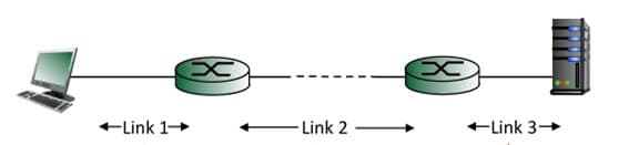 +Link 1+
-Link 2
Link 3+
