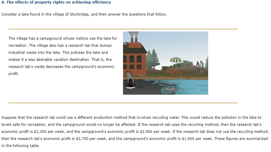 8. The effects of property rights on achieving efficiency
Consider a lake found in the village of Sturbridge, and then answer the questions that follow.
The village has a campground whose visitors use the lake for
recreation. The village also has a research lab that dumps
industrial waste into the lake. This pollutes the lake and
makes it a less desirable vacation destination. That is, the
research lab's waste decreases the campground's economic
profit.
ww
Suppose that the research lab could use a different production method that involves recycling water. This would reduce the pollution in the lake to
levels safe for recreation, and the campground would no longer be affected. If the research lab uses the recycling method, then the research lab's
economic profit is $2,000 per week, and the campground's economic profit is $2,900 per week. If the research lab does not use the recycling method,
then the research lab's economic profit is $2,700 per week, and the campground's economic profit is $1,900 per week. These figures are summarized
in the following table.