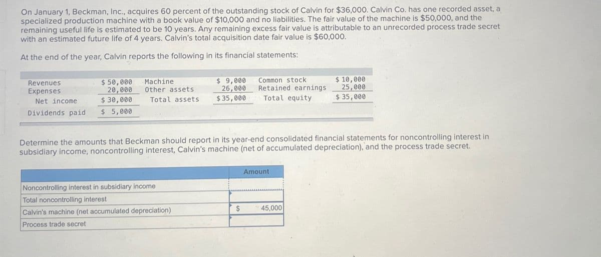 On January 1, Beckman, Inc., acquires 60 percent of the outstanding stock of Calvin for $36,000. Calvin Co. has one recorded asset, a
specialized production machine with a book value of $10,000 and no liabilities. The fair value of the machine is $50,000, and the
remaining useful life is estimated to be 10 years. Any remaining excess fair value is attributable to an unrecorded process trade secret
with an estimated future life of 4 years. Calvin's total acquisition date fair value is $60,000.
At the end of the year, Calvin reports the following in its financial statements:
Revenues
Expenses
Net income
Dividends paid
$ 50,000
20,000
$ 30,000
Machine
Other assets
Total assets
$ 9,000
26,000
$35,000
Common stock
Retained earnings
Total equity
$ 10,000
25,000
$ 35,000
$ 5,000
Determine the amounts that Beckman should report in its year-end consolidated financial statements for noncontrolling interest in
subsidiary income, noncontrolling interest, Calvin's machine (net of accumulated depreciation), and the process trade secret.
Amount
Noncontrolling interest in subsidiary income
Total noncontrolling interest
Calvin's machine (net accumulated depreciation)
$
45,000
Process trade secret