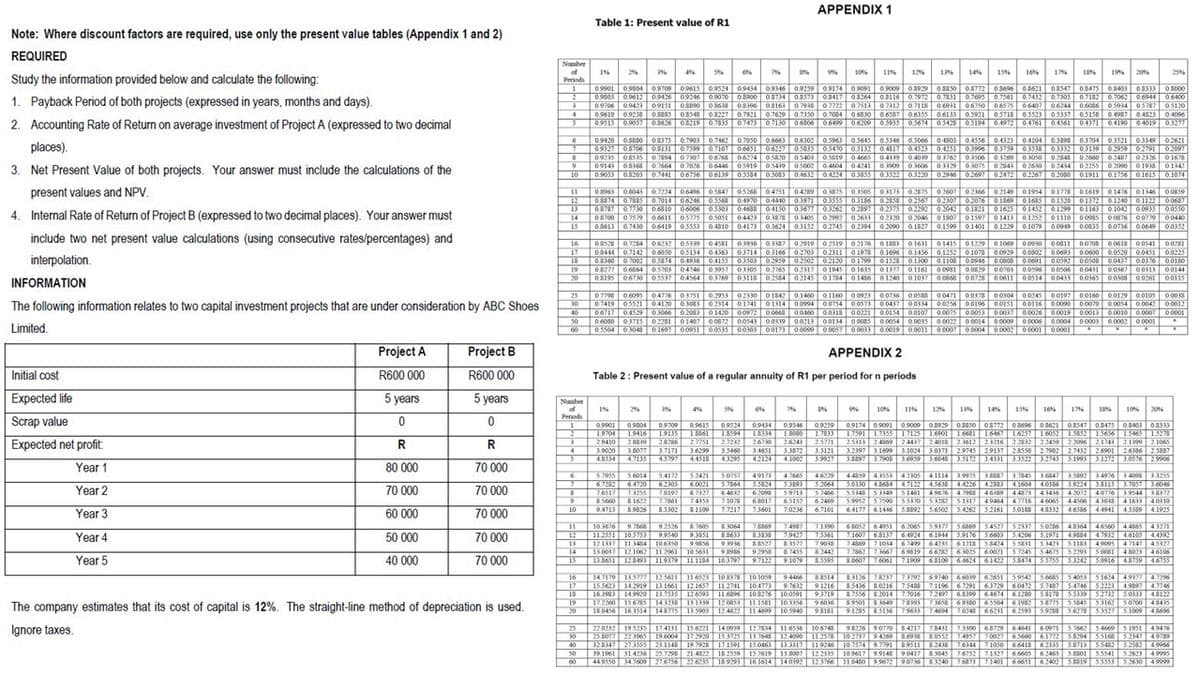 Note: Where discount factors are required, use only the present value tables (Appendix 1 and 2)
REQUIRED
Study the information provided below and calculate the following:
1. Payback Period of both projects (expressed in years, months and days).
2. Accounting Rate of Return on average investment of Project A (expressed to two decimal
places).
3. Net Present Value of both projects. Your answer must include the calculations of the
present values and NPV.
4. Internal Rate of Return of Project B (expressed to two decimal places). Your answer must
include two net present value calculations (using consecutive rates/percentages) and
interpolation.
INFORMATION
The following information relates to two capital investment projects that are under consideration by ABC Shoes
Limited.
Initial cost
Expected life
Scrap value
Expected net profit:
Year 1
Year 2
Year 3
Year 4
Year 5
Project A
R600 000
5 years
0
R
80 000
70 000
000 09
50 000
40 000
Project B
R600 000
5 years
0
R
70 000
70 000
70 000
70 000
70 000
The company estimates that its cost of capital is 12%. The straight-line method of depreciation is used.
Ignore taxes.
Number
of
Periods
1
2
3
4
5
6
7
8
09420 0.8850 0.8375 0.7903 0.7462 0.7050 0.6663 0.6302 0.5963 0.5645 0.5346 0.5066 0.4303 0,4556 0.4323 0.4104 0.3898 0.3704 0.3521 0.3349 0.2621
09327 0.8706 08131 0.7599 0.7107 0.6651 0.6227 0.5835 0.5470 05132 0.4317 0.4523 04251 0.3996 03759 0.3538 03332 03139 0.2959 02791 0.2097
09235 08535 07894 07307 06768 06274 05820 0.5403 0.5019 04665 0.4339 04039 03762 0.3506 03269 03050 02848 02660 02487 02336 0.1678
09143 08348 07664 0.7026 06446 05919 05419 05002 0.4604 04241 0.3909 03606 03329 03075 02843 02630 02434 02255 0.2090 0.1938 01342
10 0.9033 0.8203 0.7441 0.6756 0.6139 05584 0.5063 0.4632 0.4224 0.3855 0.3522 0.3220 0.2946 0.2697 0.2472 0.2267 0.2060 0.1911 0.1756 0.1615 0.1074
-
|
6
11
13
14
15
05963 08043 07224 06496 05847 05268 04751 04289 03875 03505 031753 0287502607 0.2366 02149 0.1954 01778 01619 01476 01346 00859
1205374 0.7813| 0.7014| 0.6246 0.5563 0.4970|| 0.4440|| 0.3971 03555 0.3186 0.2853 0.2567 0.2307 0.2076 0.1869 0.1635 0.1520 0.1372 0.1240 0.1122 0.0637
0.3787 0.7730 06310 0.6006 0.5303 0.4688 0.4150 0.3677 0.3262 02097 0.2575 0.2292 0.2042 0.1821 0.1625 0.1452 0.1299 0.1163 0.1042 0.0935 0.0550
08700 07579 06611 05775 05051 04423 0.3878 03405 02992 02633 0.2420 02046 0.1507 01597 01415 0.1252 01110 00985 00876 00779 00440
0.8613 0.7430 0.6419 0.5553 0.4810 0.4173 0.3624 0.3152 0.2745 0.2394 0.2090 0.1827 0.1599 0.1401 0.1229 0.1079 0.0949 0.0835 0.0736 0.0649 0.0332
▬▬▬▬▬▬▬▬▬▬▬▬▬▬▬▬▬▬▬▬▬▬▬▬▬▬▬▬▬▬▬▬▬▬▬▬▬▬▬▬▬▬▬▬▬▬▬▬▬▬▬▬▬▬▬▬▬▬▬
085.28 0.7284 06232 05339 04581 0.393603387 02919 0.2519 02176 0.1883 01631 01415 0122901069 0.0930 00811 0.0708 0.0618 0.0541 00281
0.3444 0.7142 0.6050 05134 0.4363 03714 0.3166 0.2703 0.2311 0.1978 0.1696 0.1456 0.1252 0.1078 0.0929 0.0002 0.0693 0.0600 0.05.20 0.0451 0.0225
0.8360 0.7002 05374 0.4936 0.4155 0.3503 0.2959 0.2302 0.2120 0.1799 0.1598 0.13000.1106 0.0946 0.0008 0.0691 0.0592 0.0508 0.0437 0.0376 0.0150
08277 06864 0.5703 04746 03957 03305 0.2765 0.2317 0.1945 0.1635 0.1377 0.1161 0.0981 0.0829 00703 0.0596 00506 00431 0.0367 0.0313 00144
08195 0.6730 05537 0.4564 03769 03118 02584 0.2145 0.1784 0.1456 0.1240 0.1037 0.0668 0.0728 0.0611 0.051400433 00365 0.0308 0.0261 0.0115
16
17
18
19
20
25
30
40
50
60
Number
of
Periods
1
2
3
4
5
6
2
8
6
01
Table 1: Present value of R1
16
17
18
19
20
4%
10%
14%
15% 16%
20%
0.9901 09804 09709 09615 0.9524 09434 09346 09259 0.9174 0.9091 0.9009 0.8929 0.5550
0.5550 0.8772
0.8772 0.3696 0.8621 0.8547 05475 0.8403 0.8333 0.0000
0980309612 09426 09246 0.9070 0.8900 0.8734 0.8573 0.8417 0.83264 0.8116 0.7972 0.7831 0.7695 0.7561 0.7432 0.7305 0.7182 0.7062 0.6944 0.6400
09706 09423 09151 08890 08633 08396 08163 0.7938 0.7722 0.7513 0.7312 07118 06931 0.6750 0.6575 0.6407 06244 06086 6.5934 0578705120
09610 09238 0.5885 0.8548 0.8227 0.7921 0.7629 0.7350 0.7064 0.6830 0.6587 0.6355 0.6133 0.5921 05718 0.5523 05337 05158 0.4987 0.4823 0.4096
0.9515 05057 05626 0.8219 0.7835 0.7473 0.7130 0.6306 0.6499 0.6209 0.5935 0.5674 03428 0.5194 0.4972 0.4761 0.4561 0.4371 0.4190 0.4019 0.3277
;
▬▬▬▬ -
▬▬▬▬▬▬▬▬▬▬▬ T
25
30
40
50
60
APPENDIX 1
15
0.7798 0.6095 0.4776 0.3751 02953 0.2330 0.1842 0.1460 0.1160 00923 0.0736 0.0585 0.0471 0.0378 0.0304 0.0245 0.0197 00160 0.0129 0.0105 0.0035
0.7419 05521 04120 03083 02314 0.1741 01314 0.0994 0.0754 0.0573 0.0437 0.0334 0.0256 0.0196 00151 0.0116 0.0090 0.0070 0.0054 0.0042 00012
0.6717 0.4529 0.3066 0.2083 0.1420 0.0972 0.0668 0.0460 0.0318 0.0221 0.0154 0.0107 0.0075 0.0053 0.0037 0.0026 0.0019 0.0013 0.0010 0.0007 0.0001
0.6060 0.3715 02281 0.1407 0.0872 0.0543 0.0339 0.0213 0.0134 0.0085 0.0054 0.0035 0.0022 0.0014 0.0009 0.0006 0.0004 0.0003 0.0002 0.0001
03504 03043 0.1697 0.0951 0.0535 0.0303 0.0173 00099 0.0057 0.0033 0.0019 0.0011 0.0007 0.0004 0.0002 0.0001 0.0001
APPENDIX 2
Table 2: Present value of a regular annuity of R1 per period for n periods
5%
0.9901 0.9504 0.9709 09615 0.9524 0.9434 09346
1.9704 1.9416 19135 1.8861 18394 1.8334 1.9000
29410 28839 28286 2.7751 27232 26730 2.6243
3.9020 3.8077 3.7171 3.6299 3.5460 3.4651 3.3872
4.8534 4.7135 45797 4.4518 43295 42124 4.1002 3.9927
09259
1.7833
133
25771
3.3121
5.7955 5.6014 5.4172 5.2421 5.0757 49173 47665 46229
5.2064
▬▬
9%
14% 15% 16%
18% 19% 2016
10% 11%
09174 0.9091 09009 0.8929 0.5350 0.3772 0.3696 0.5621 0.8547 03475 0.3403 0.8333
1.7591 1.7355 1.7125 1.6901 1.6681
1.6681 16467
1.6667 1.6257 1.6052
1.6052 1.5852 1.5636 1.5463 15278
25313 2.48569 2.4437 24018 23612 2.3216 22832 22459 2.2096 21743 21399 2.1065
3.2397 3.1699 3.1024 3.0373 2.9745 29137 2.8550 2.7982 2.7432 2.6901 2.6336 2.5887
3.5597 3.7908 3.6959 3.6048 3.5172 34331 3.3522 3.2743 3.1993 3.1272 3.0576 2.9906
4.4859 4.3553 42305 4.1114 3.9975 3.8887 3.7845 3.6847 3.5892 3.4976 3.4098 3.3255
5.0330 4.3684 4.7122 4.5638 4.4226
$7466 5 5.5348 5.3349 51461 4.9676 4.7983 346389 44873 43436 42072 40776 39544 38372
5.9952 57590 55370 53282 51317 49464 47716 46065 4450643038 41633 40310
6.4177 6.1446 5.8892 5.6502 54262 52161 50188 48332 4.6556 4.4941 4.3339 4.1925
11 10.3676 9.78689.25.26 8.7605 8.3064 7.8569 7.4987 7.1390
11.2551105753 99540 9.3851 8.8633 83835 79427 75361
121337 11 3484 10 6350 99856 93936 88527 83577 79038
10.5631
12
13
14
15 13.0651 128493 119379 17 98956 92950 8.7455 82442 7.7862 7.3667 69819 66282 6.3025 60021 57245 54675 5.2293 50061 48023 46106
14
13.0047 12.1062 11 2961
103797
103797 97122 9.107933595 1.0607 7.6061 7.1909 6.9109 64621 6102 55474 55755 53242 5.0916 4.875946755
scresc sa720 6:2305 6.0021 5.7864 55424 53995 SSE4643 4.360440905 3.9224 3.8115 3.7057 3.60-46
7.6517 7.3255 70197 6.7327 64632 62098 5971
$5660 81622 77861 74353 7.1078 63017 6515262469
9.4713 8.9826 8.530 8.1109 7.7217 7.3601 7.0236 6.7101
6.8052 6.4951 62065 5.9371 56869 5.4527 52337 5.0286 48364 46560 4.4865 43271
7.1607 6.8137 6.4924 6.1944 59176 5.6603 5.4206 5.1971 49884 4.7932 4.6105 4.4392
74569 7.1034 6.7499 64235 61218 58424 55831 53423 5.1183 4909547147 45327
147179 135777 12 5611 11 6523 10 8378 10 1059 94466 88514
15.5623 14.2919 13.1661 12.1657 112741 10.4773 9.7632 9.1216
16.3983 14.9920 13.7535 12.6593 11.6896 108276 10.0591 93719
172260 156755 143238 131339 12 0853 11 1581 10 335696036
83126 78237 73792 69740 66039 62651 59542 56685 54053 5.1624 49377 47296
8.5436 8.0216 75488 7.1196 6.7291 63729 6.0472 5.7487 5.4746 5.2223 4.9097 4.7746
8.7556 8.2014 7.7016 7.2497 6.8399 6.4674 6.1290 5.8178 5.5339 5.2732 5.0333 48122
$9501 836497839373658 6938065504 6.1982 58775 5.5845 53162 50700 48435
18.0456 163514148775 13.5903 12.4622 11.4699 10 5940 98181 9.1285 8313679633 7.469470243 66231 6.25935.9288 5.6278 5.3527 5.1009 48696
22.0232 19 5235 174131 15.6221 14.0939 12.7834 11.6536 106745 98226 9.0770 84217 7.8431 7.3300 6.8729 6.4641 6.0971 5.7662 5.4669 5.1951 49476
25.8077 22.3965 19.6004 17.2920 15.3725 13.7645 12.4090 11.2578 10.2737 94269 8.6933 8.0552 74957 70027 6.5660 6.1772 5.8294 55168 5.2347 49789
328347 27.3555 23.1149 19.7928 17.1591 15.0463 133317 11.9246 10.7574 9.7791 89511 8.2438 7.6344 7.1050 6.6418 62335 5.8713 55482 5.2582 49966
39.1961 31.4236 25.7295 21.4822 18 2559 15.7619 13.8007 12 2335 10.9617 9.9148 90417 8.3045 76752 7.1327 6.6605 62463 5.8801 55541 5.2623 49995
44.9550 34.7609 276756 22635 189993 16.1614140392 123766 11.0450 9.9672 90756 $3240 76873 71401 6.6651 62402 38319 55553 5.2630 49999