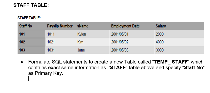 STAFF TABLE:
STAFF TABLE:
Staff No
101
102
103
Payslip Number sName
1011
1021
1031
Kylen
Kim
Jane
Employment Date
2001/05/01
2001/05/02
2001/05/03
Salary
2000
4000
3000
• Formulate SQL statements to create a new Table called "TEMP_STAFF" which
contains exact same information as "STAFF" table above and specify "Staff No"
as Primary Key.