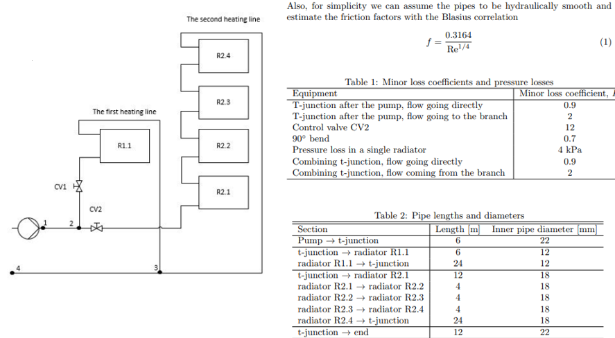 CV1
The first heating line
CV2
R1.1
The second heating line
R2.4
R2.3
R2.2
R2.1
Also, for simplicity we can assume the pipes to be hydraulically smooth and
estimate the friction factors with the Blasius correlation
f =
Table 1: Minor loss coefficients and pressure losses
0.3164
Re¹/4
Equipment
T-junction after the pump, flow going directly
T-junction after the pump, flow going to the branch
Control valve CV2
90° bend
Pressure loss in a single radiator
Combining t-junction, flow going directly
Combining t-junction, flow coming from the branch
Section
Pump →→ t-junction
t-junction radiator R1.1
radiator R1.1 →→ t-junction
t-junction →→ radiator R2.1
radiator R2.1 → radiator R2.2
radiator R2.2 → radiator R2.3
radiator R2.3 → radiator R2.4
radiator R2.4 → t-junction
t-junction →→ end
Table 2: Pipe lengths and diameters
Minor loss coefficient,
12
4
4
4
24
12
Length [m] Inner pipe diameter [mm]
6
6
24
22
12
12
18
18
18
0.9
2
18
18
22
12
0.7
4 kPa
0.9
2
(1)