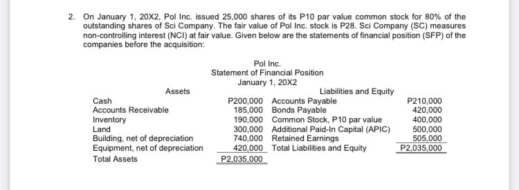 2. On January 1, 20x2, Pol Inc. issued 25,000 shares of its P10 par value common stock for 80% of the
outstanding shares of Sci Company. The fair value of Pol Inc. stock is P28. Sci Company (SC) measures
non-controlling interest (NCI) at fair value. Given below are the statements of financial position (SFP) of the
companies before the acquisition:
Pol Inc.
Statement of Financial Position
January 1, 20X2
Assets
Liabilities and Equity
Cash
P200,000 Accounts Payable
185,000 Bonds Payable
190,000 Common Stock, P10 par value
300,000 Additional Paid-In Capital (APIC)
740,000 Retained Earnings
420,000 Total Liabilities and Equity
P2,035,000
Accounts Receivable
Inventory
Land
P210,000
420,000
400,000
500,000
Building, net of depreciation
Equipment, net of depreciation
505,000
P2,035,000
Total Assets
