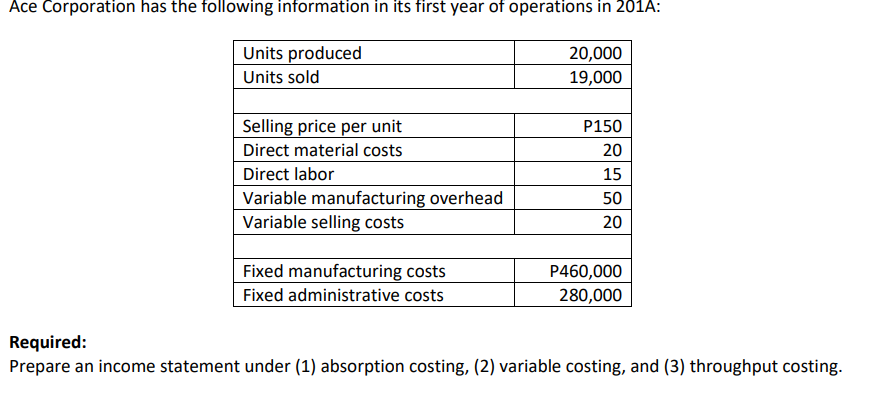 Ace Corporation has the following information in its first year of operations in 201A:
Units produced
20,000
19,000
Units sold
Selling price per unit
P150
Direct material costs
20
Direct labor
15
Variable manufacturing overhead
50
Variable selling costs
20
Fixed manufacturing costs
P460,000
Fixed administrative costs
280,000
Required:
Prepare an income statement under (1) absorption costing, (2) variable costing, and (3) throughput costing.
