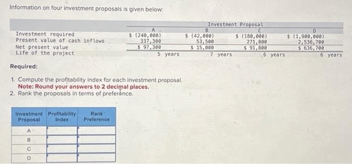 Information on four investment proposals is given below:
Investment required
Present value of cash inflows
Net present value
Life of the project
Investment Profitability
Index
Proposal
Required:
1. Compute the profitability index for each investment proposal.
Note: Round your answers to 2 decimal places.
2. Rank the proposals in terms of preference.
ABCO
А
с
D
$ (240,000)
337,300
$ 97,300
Rank
Preference
5 years
Investment Proposal
C
$ (180,000)
271,800
$ 91,800
B
$ (42,000)
53,500
$ 15,000
7 years
6 years
D
$ (1,900,000)
2,536,700
$ 636,700
6 years
