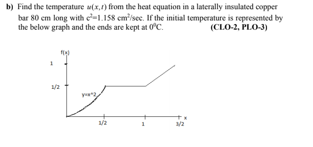 b) Find the temperature u(x,t) from the heat equation in a laterally insulated copper
bar 80 cm long with c²=1.158 cm³/sec. If the initial temperature is represented by
the below graph and the ends are kept at 0°C.
(CLO-2, PLO-3)
f(x)
1/2
y=x^2
1/2
1
3/2
