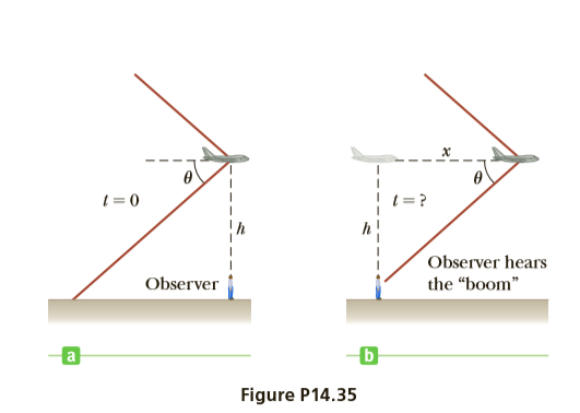 1 = 0
Observer hears
Observer
the "boom"
Figure P14.35
