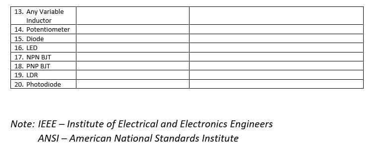 13. Any Variable
Inductor
14. Potentiometer
15. Diode
16. LED
17. NPN BJT
18. PNP BJT
19. LDR
20. Photodiode
Note: IEEE - Institute of Electrical and Electronics Engineers
ANSI – American National Standards Institute
