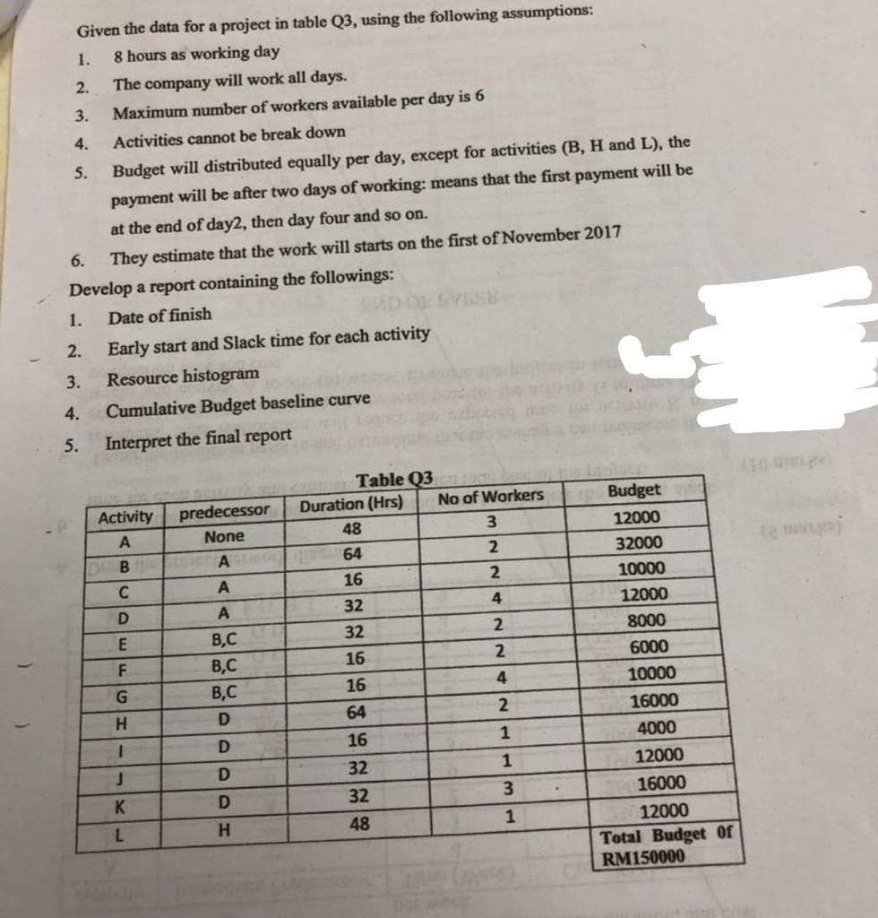 Given the data for a project in table Q3, using the following assumptions:
1.
8 hours as working day
2.
The company will work all days.
3.
Maximum number of workers available per day is 6
4.
Activities cannot be break down
5.
Budget will distributed equally per day, except for activities (B, H and L), the
payment will be after two days of working: means that the first payment will be
at the end of day2, then day four and so on.
6.
They estimate that the work will starts on the first of November 2017
Develop a report containing the followings:
Date of finish
BAD O GYEK
1.
2.
Early start and Slack time for each activity
3.
Resource histogram
4.
Cumulative Budget baseline curve
5.
Interpret the final report
co Table Q3
Duration (Hrs)
No of Workers
Budget
Activity
predecessor
A
None
48
12000
64
32000
C
16
10000
32
4.
12000
B,C
32
8000
B,C
16
6000
G
B,C
16
4
10000
H.
64
16000
3.
16
4000
32
1
12000
K
32
3
16000
H.
48
1
12000
Total Budget of
RM150000
