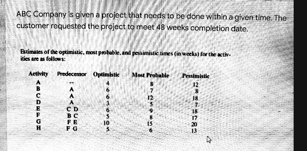 ABC Company is given a project that needs to be done within a given time. The
customer requested the project to meet 48 weeks completion date.
Estimates of the optimistic, most probable, and pessimistic times (in wecks) for the activ-
itics are as folows:
TITT
Acthvity
Predecessor Optinlstic
Most Probable
Pessimistic
B
18
17
20
13
FE
F G
