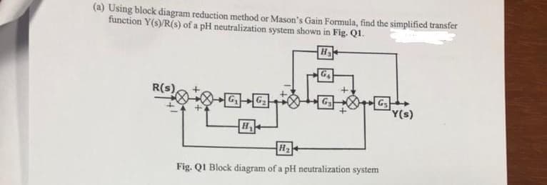 (a) Using block diagram reduction method or Mason's Gain Formula, find the simplified transfer
function Y(s)/R(s) of a pH neutralization system shown in Fig. Q1.
H₂
GA
R(s),
→
G₂
G₂
Gs
Fig. Q1 Block diagram of a pH neutralization system
'Y(s)