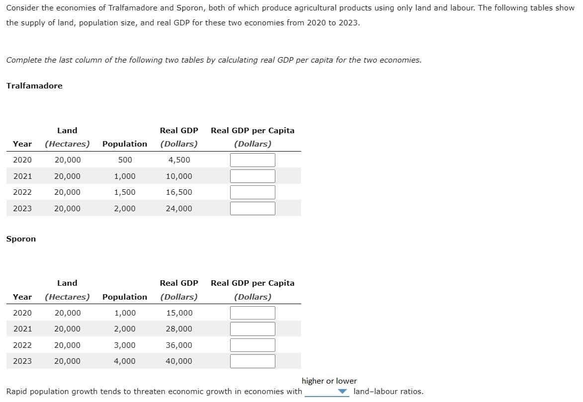 Consider the economies of Tralfamadore and Sporon, both of which produce agricultural products using only land and labour. The following tables show
the supply of land, population size, and real GDP for these two economies from 2020 to 2023.
Complete the last column of the following two tables by calculating real GDP per capita for the two economies.
Tralfamadore
Land
Real GDP
(Dollars)
Real GDP per Capita
(Dollars)
Year (Hectares)
Population
2020
20,000
500
4,500
2021
20,000
1,000
10,000
2022
20,000
1,500
16,500
2023
20,000
2,000
24,000
Sporon
Land
Real GDP
Real GDP per Capita
(Dollars)
Year
(Hectares) Population (Dollars)
2020
20,000
1,000
15,000
2021
20,000
2,000
28,000
2022
20,000
3,000
36,000
2023
20,000
4,000
40,000
Rapid population growth tends to threaten economic growth in economies with
higher or lower
land-labour ratios.