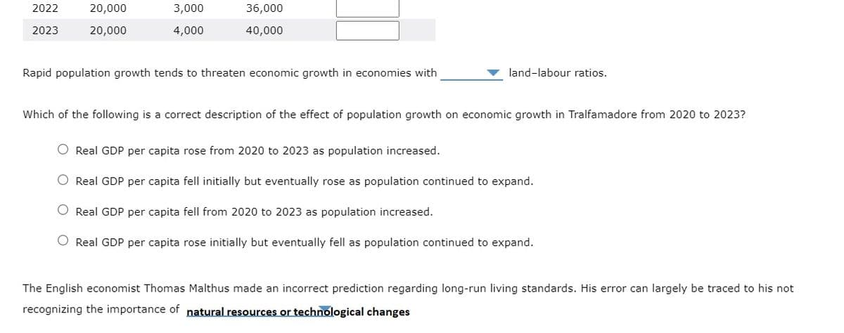 2022
20,000
3,000
36,000
2023
20,000
4,000
40,000
Rapid population growth tends to threaten economic growth in economies with
land-labour ratios.
Which of the following is a correct description of the effect of population growth on economic growth in Tralfamadore from 2020 to 2023?
O Real GDP per capita rose from 2020 to 2023 as population increased.
O Real GDP per capita fell initially but eventually rose as population continued to expand.
O Real GDP per capita fell from 2020 to 2023 as population increased.
O Real GDP per capita rose initially but eventually fell as population continued to expand.
The English economist Thomas Malthus made an incorrect prediction regarding long-run living standards. His error can largely be traced to his not
recognizing the importance of natural resources or technological changes