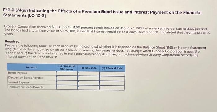 E10-9 (Algo) Indicating the Effects of a Premium Bond Issue and Interest Payment on the Financial
Statements [LO 10-3]
Grocery Corporation received $330,360 for 11.00 percent bonds issued on January 1, 2021, at a market interest rate of 8.00 percent.
The bonds had a total face value of $275,000, stated that interest would be paid each December 31, and stated that they mature in 10
years.
Required:
Prepare the following table for each account by indicating (a) whether it is reported on the Balance Sheet (B/S) or Income Statement
(1/S): (b) the dollar amount by which the account increases, decreases, or does not change when Grocery Corporation issues the
bonds; and (c) the direction of change in the account [increase, decrease, or no change] when Grocery Corporation records the
interest payment on December 31.
Account
Bonds Payable
Discount on Bonds Payable
Interest Expense
Premium on Bonds Payable
(a) Financial
Statement
(b) Issuance (c) Interest Paid