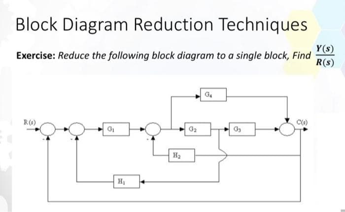 Block Diagram Reduction Techniques
Exercise: Reduce the following block diagram to a single block, Find
Y(s)
R(S)
R(s)
G₁
H₁
H₂
G₂
G4
G3
C(s)