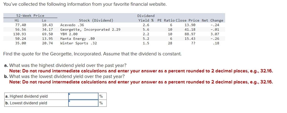 You've collected the following information from your favorite financial website.
52-Week Price
Lo
10.43
34.17 Georgette, Incorporated 2.29
69.50
YBM 2.00
13.95
Manta Energy .80
20.74 Winter Sports .32
Hi
77.40
56.56
130.93
50.24
35.00
Stock (Dividend)
a. Highest dividend yield
b. Lowest dividend yield
Acevedo .36
Find the quote for the Georgette, Incorporated. Assume that the dividend is constant.
a. What was the highest dividend yield over the past year?
Note: Do not round intermediate calculations and enter your answer as a percent rounded to 2 decimal places, e.g., 32.16.
b. What was the lowest dividend yield over the past year?
Note: Do not round intermediate calculations and enter your answer as a percent rounded to 2 decimal places, e.g., 32.16.
%
Dividend
Yield % PE Ratio Close Price Net Change
2.6
6
-.24
5.6
10
-.01
2.2
10
3.07
5.2
6
-.26
1.5
28
.18
%
13.90
41.18
88.97
15.43
??