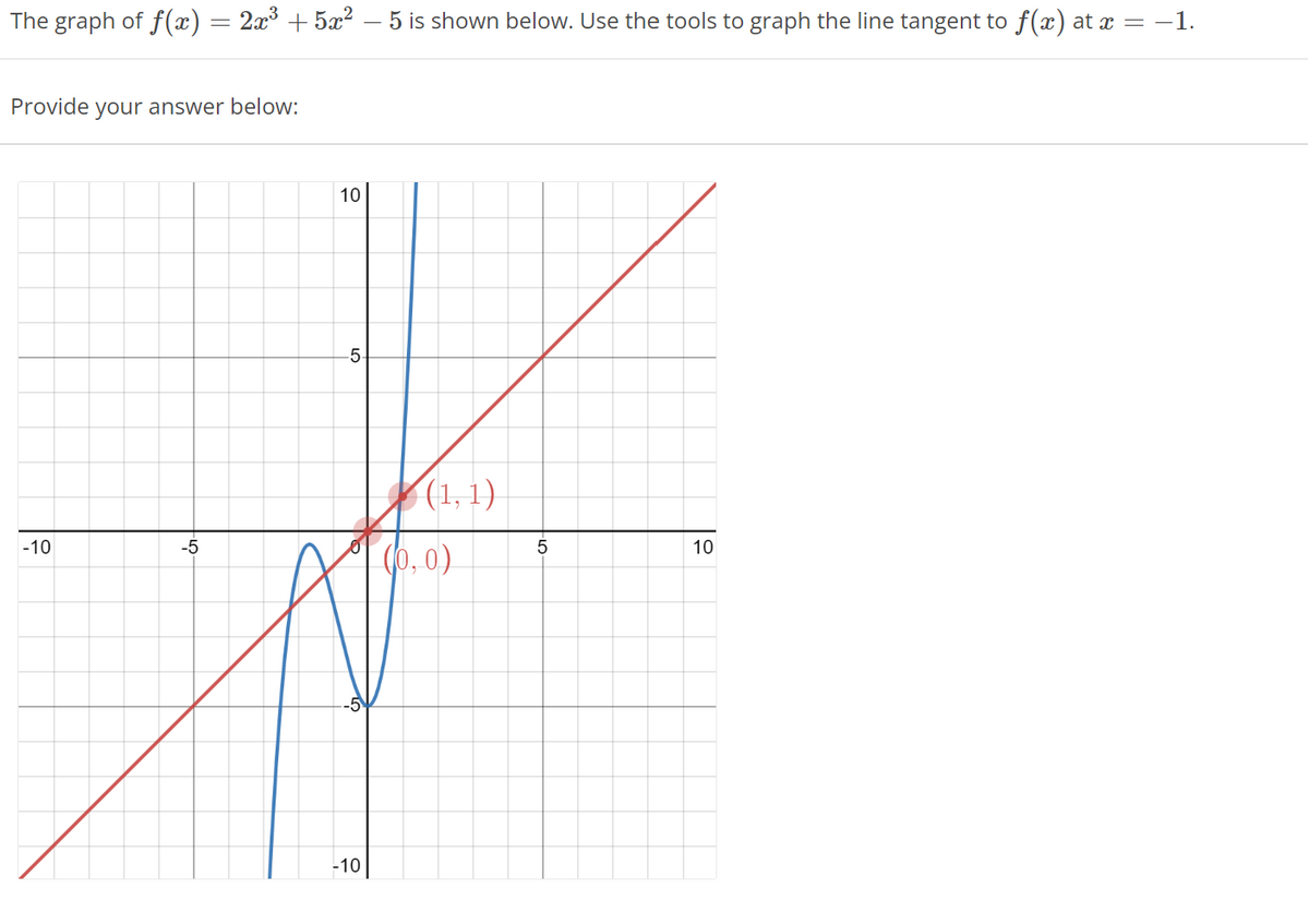The graph of f(x) 2x³ +5x²
Provide your answer below:
-10
-5
10
-5-
-10
5 is shown below. Use the tools to graph the line tangent to ƒ(x) at x = −1.
(1,1)
(0,0)
5
10