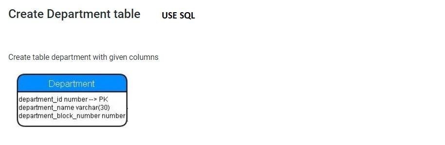 Create Department table
USE SQL
Create table department with given columns
Department
department_id number --> PK
department_name varchar(30)
department_block_number number
